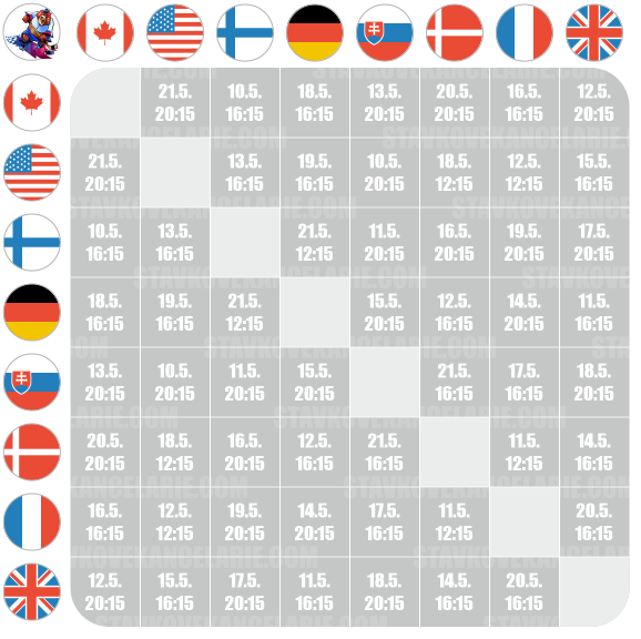 Program A skupiny MS 2019