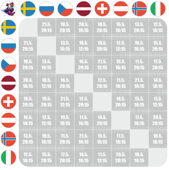 Program B skupiny MS 2019