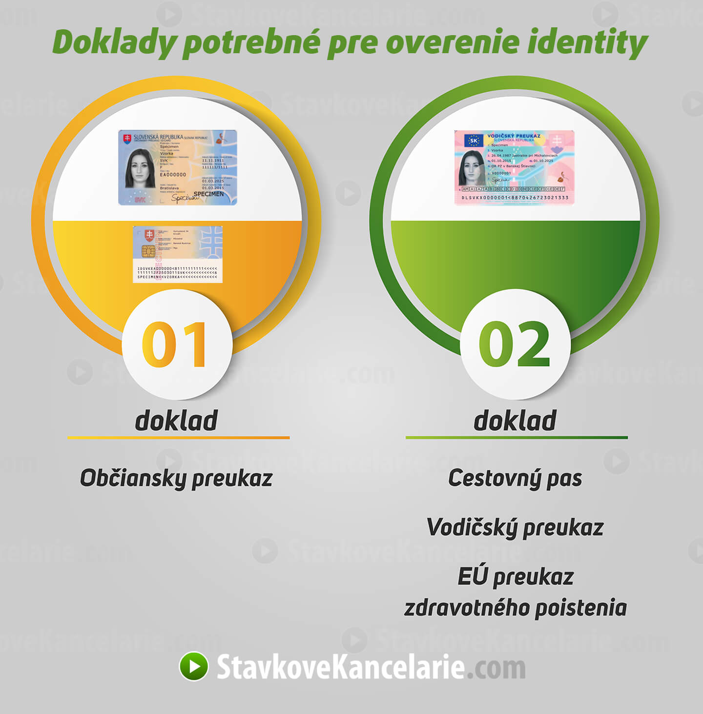 Doklady potrebné k registrácii vo Fortune