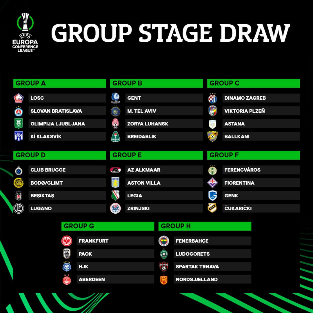 Skupiny v Európskej konferenčnej lige 2023/24