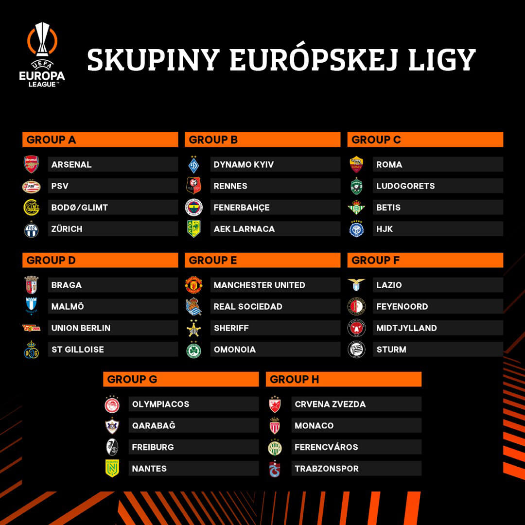 Základní rozdělení skupin v Evropské lize 2022/23.