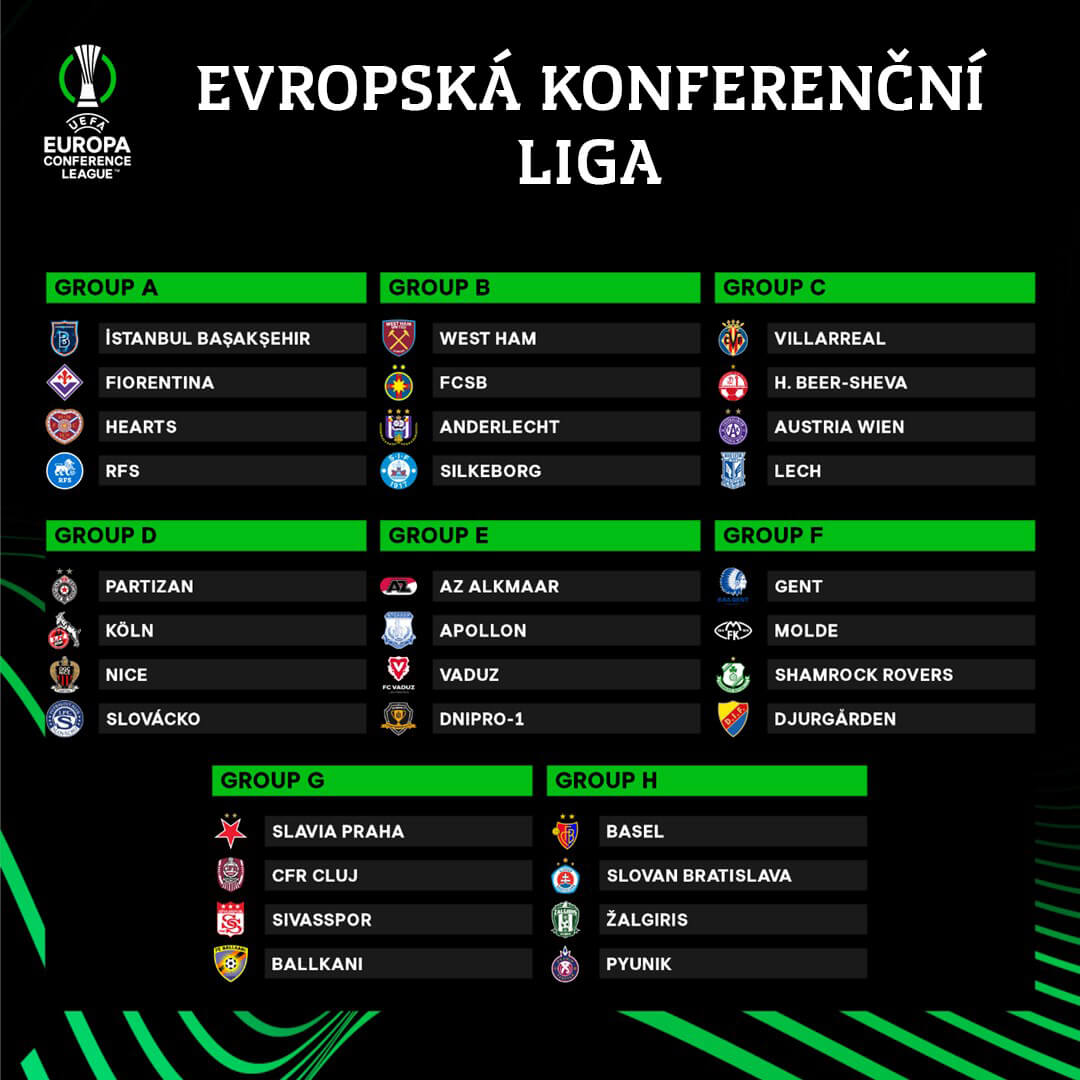 Základné rozdelenie skupín v Európskej konferenčnej lige 2022/23.