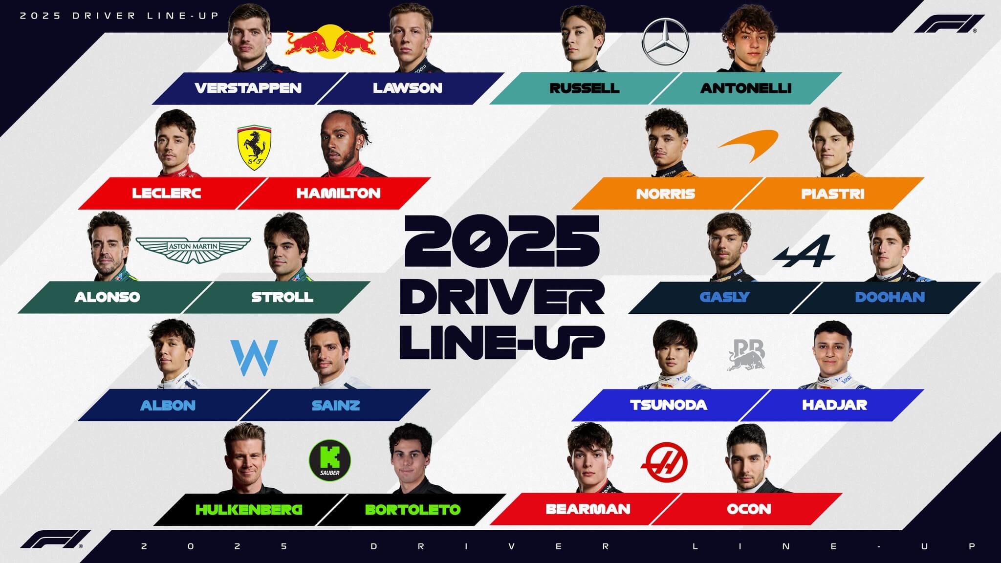 Piloti a tímy vo Formule 1 v roku 2025
