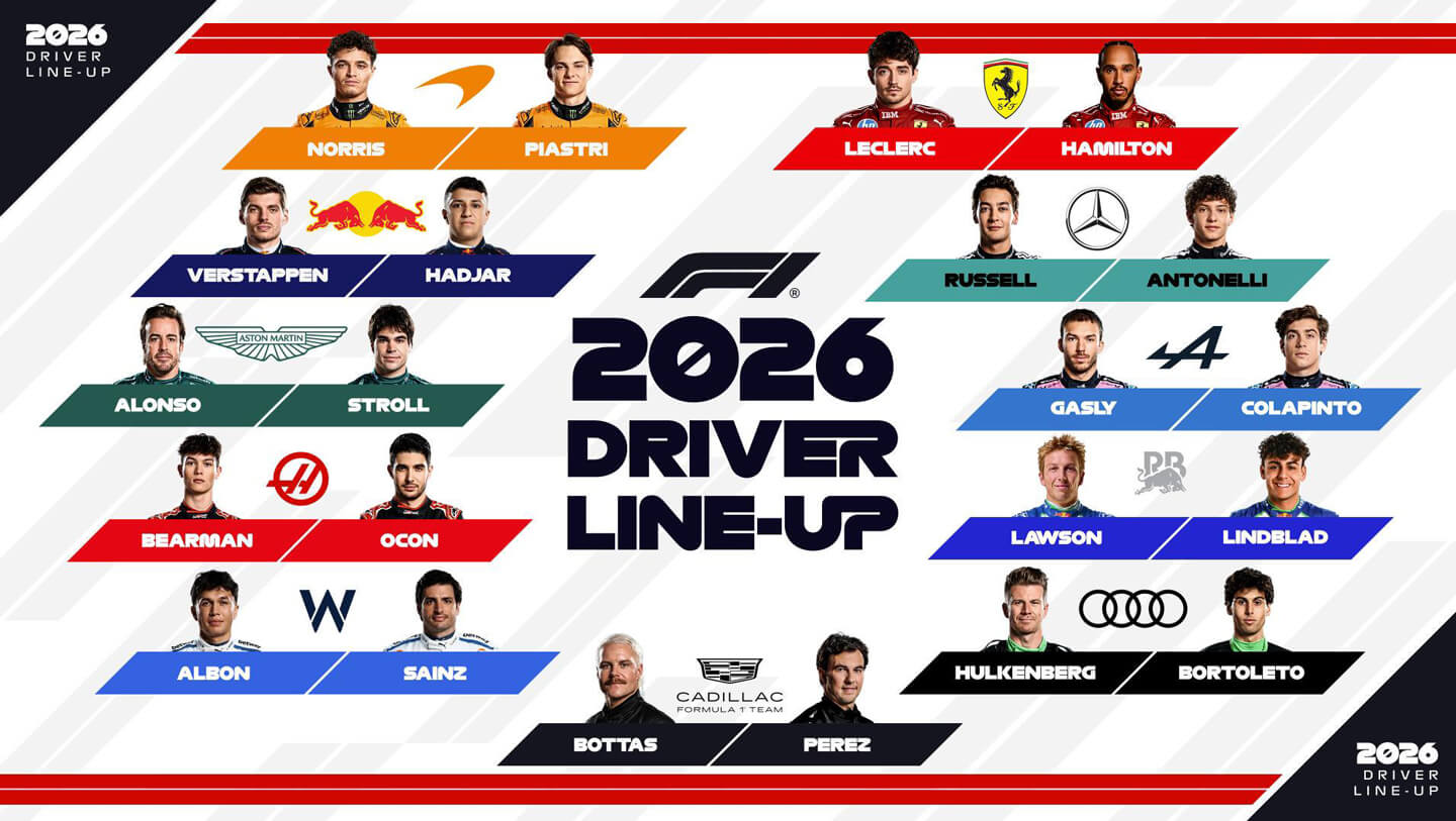 Piloti a tímy vo Formule 1 v roku 2026