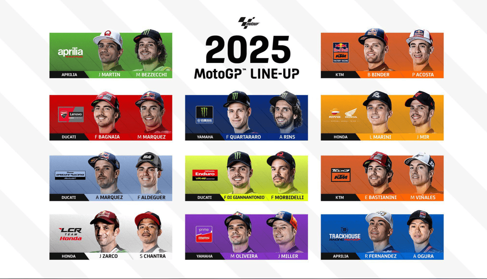 Jazdci a tímy MotoGP 2025