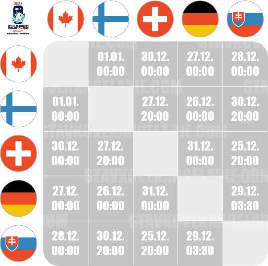 MS v hokeji U20 2021 🏆 program, live stream a výsledky