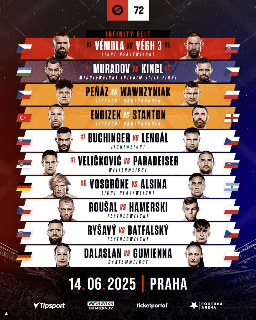 Program zápasov na akcii Oktagon 72