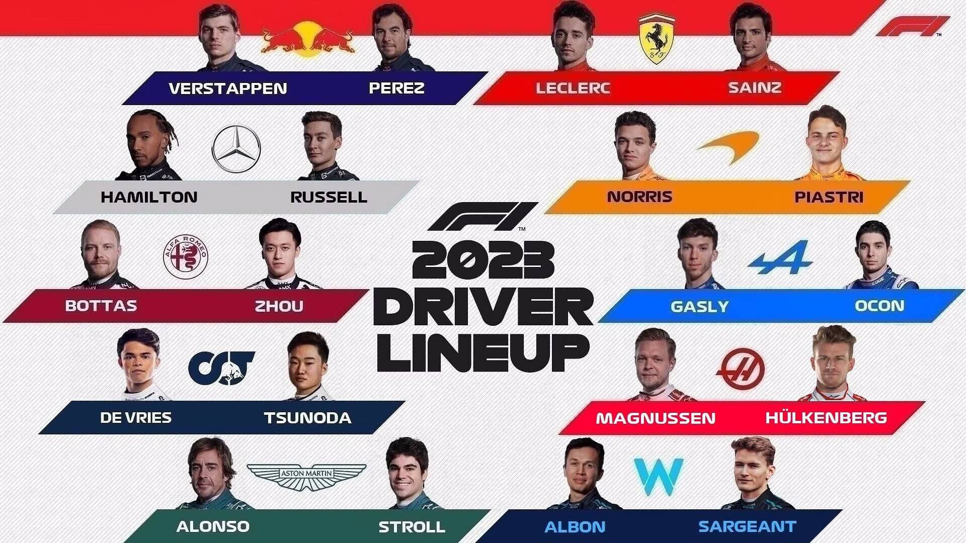 Piloti a tímy vo Formule 1 v roku 2023