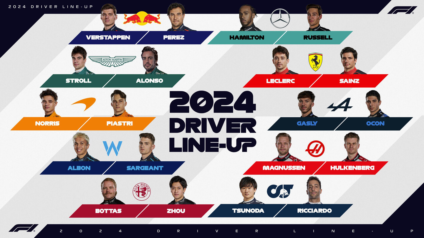 Piloti a tímy vo Formule 1 v roku 2024