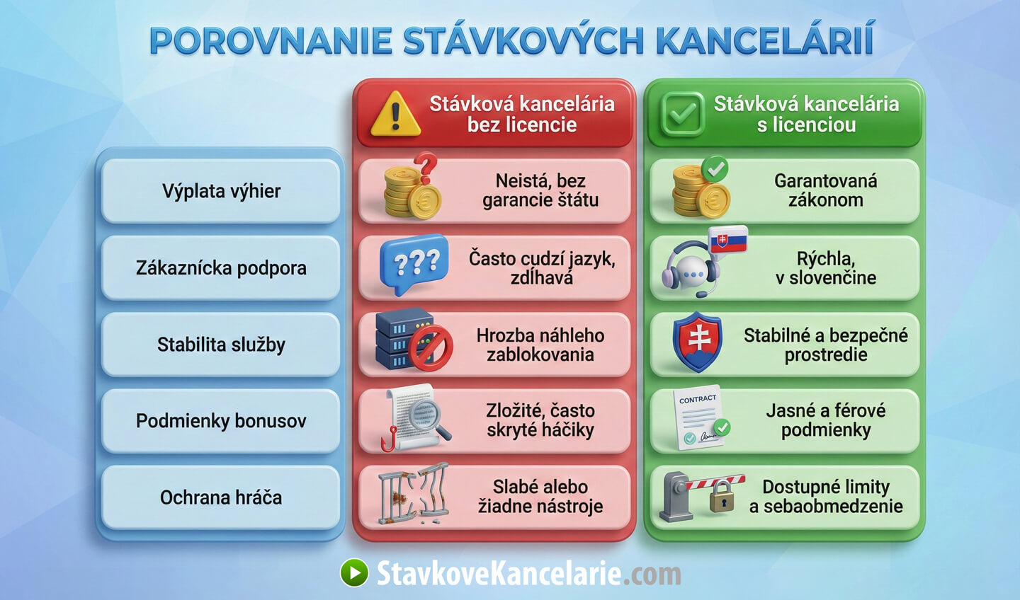 Porovnanie stávkových kancelárií s licenciou a bez licencie