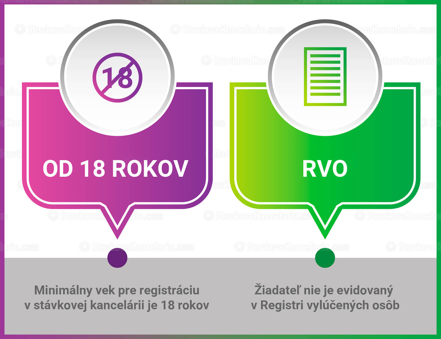 Požiadavky na registráciu v stávkovej kancelárii