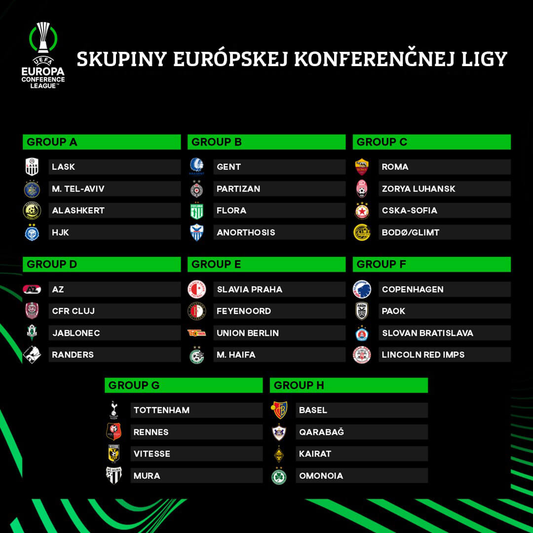 Základné skupiny EKL 2021/22
