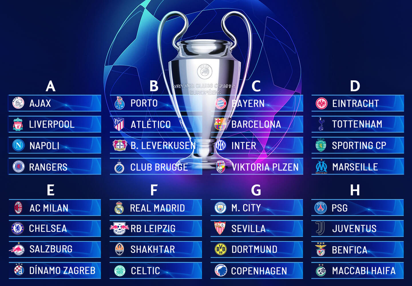 Pozrite si zloženie skupín Ligy majstrov na novú sezónu 2022/23.