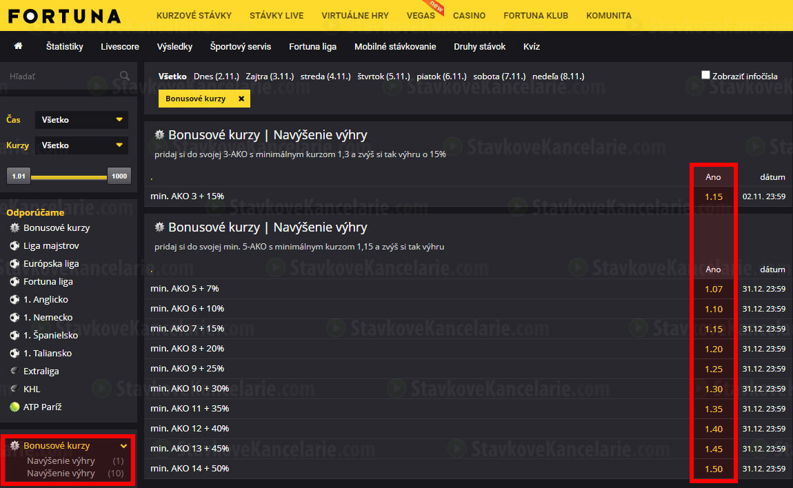 Bonusové kurzy v stávkovej kancelárii Fortuna