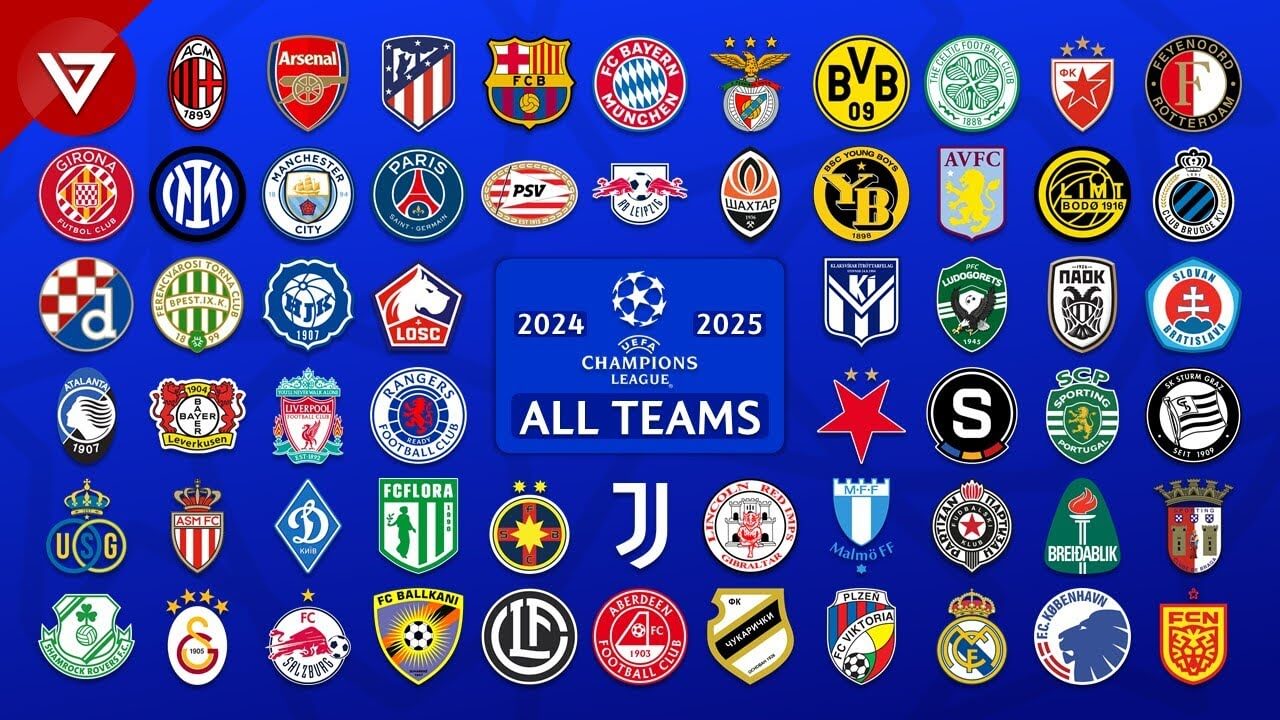 Futbalové tímy v Champions League 2024/25