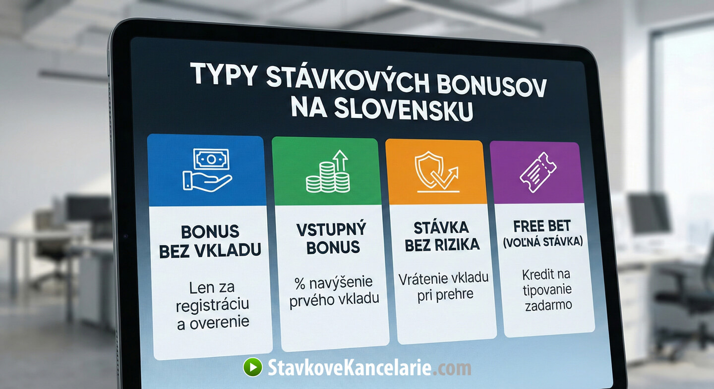 Druhy bonusov stávkových kancelárií