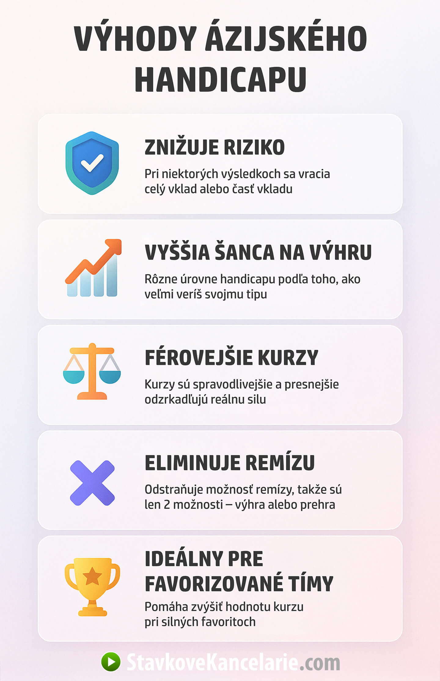 Aké sú výhody ázijského handicapu