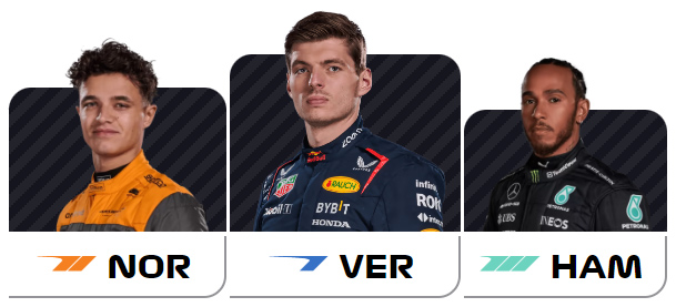 Výsledky VC Veľkej Británie 2023