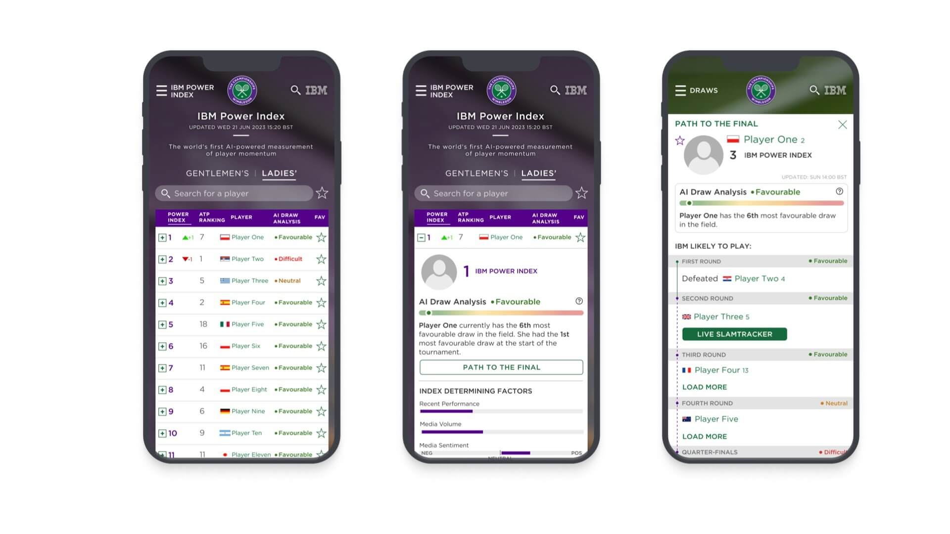 Oficiálna mobilná aplikácia Wimbledonu