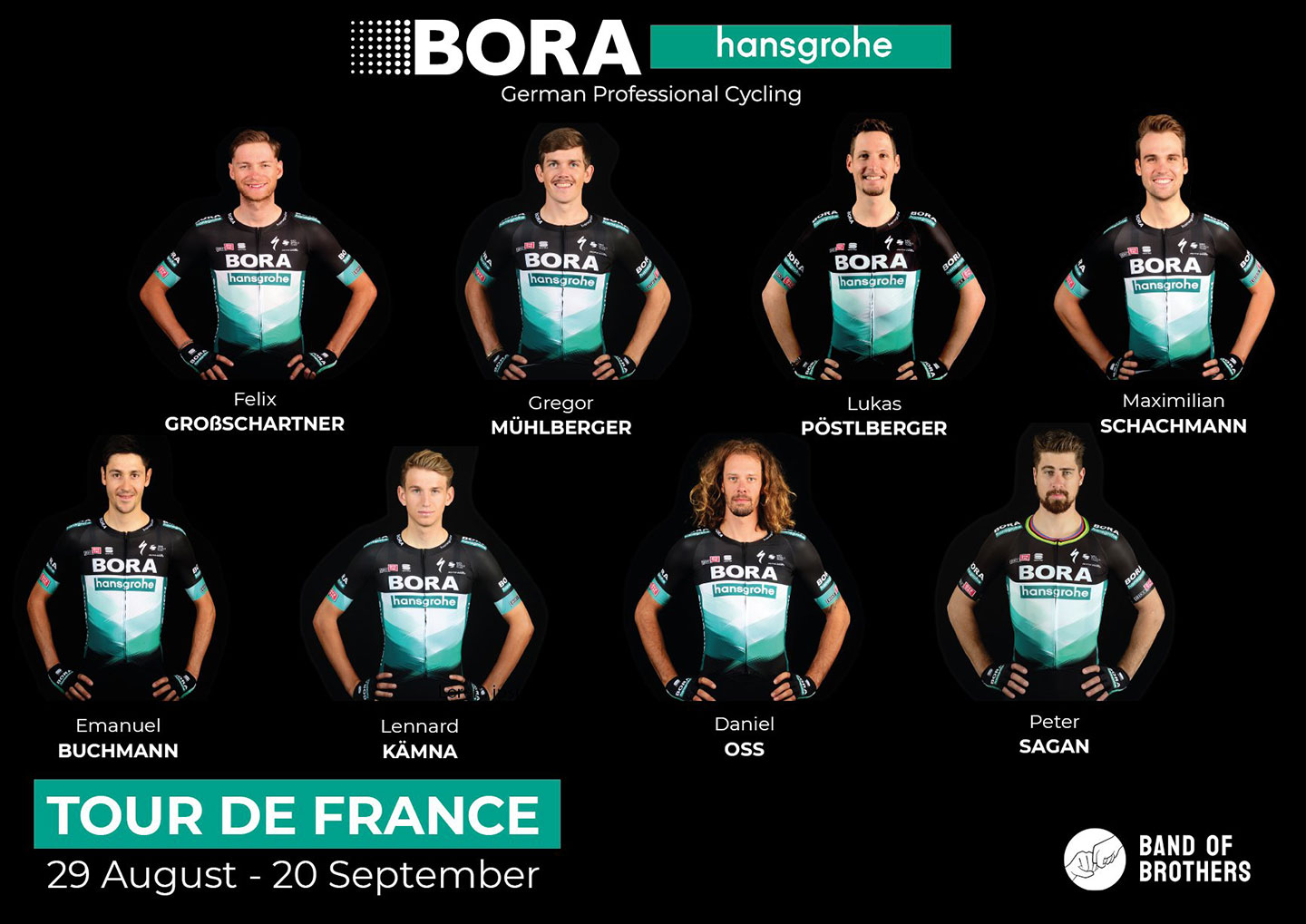 Zostava Bora Hansgrohe pre Tour de France 2020