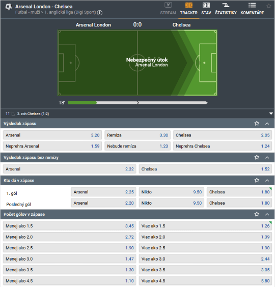 Live stávky na Tipsport.sk