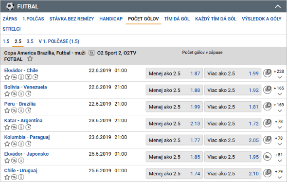 Stávky na počet gólov na Tipsport.sk