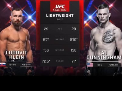 Klein vs Cunningham – kurzy, stávky, profily a live stream UFC FN