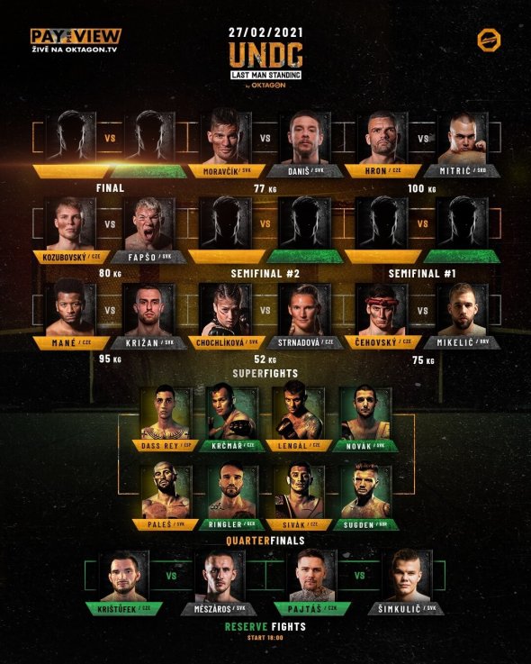 Oktagon Underground:Last Man Standing fightcard