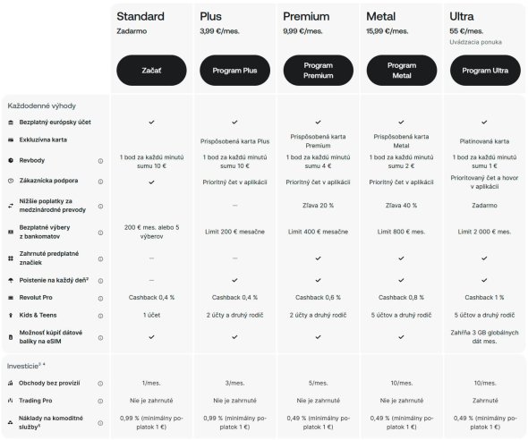 Rozdiely medzi jednotlivými plánmi v Revolut