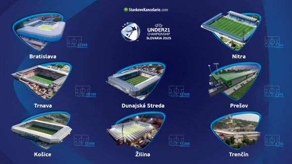 Štadióny a mestá kde sa bude konať EURO U21 2025