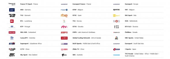 Televízne stanice vysielajúce TdF 2020