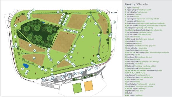 Mapa prekážok na závodisku Pardubice